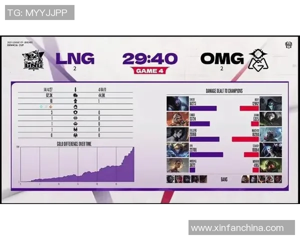 DOTA2技术排行榜最新发布LNG战队荣登榜首引发热议